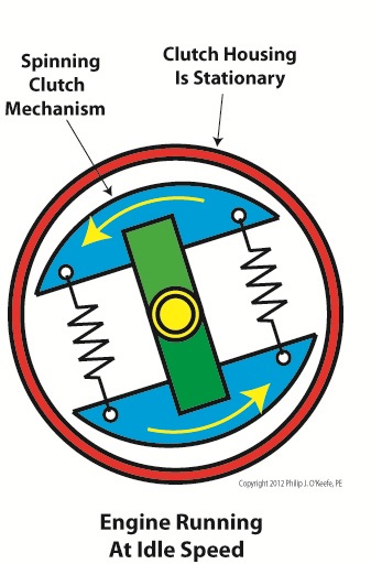 centrifugal clutch assembly