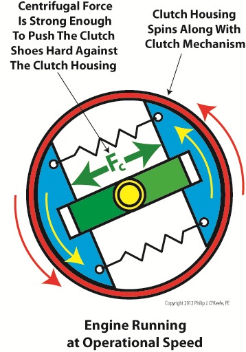 centrifugal clutch power transmission