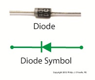A diode and a diode schematic symbol.