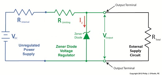 Zener Diode Voltage Regulator