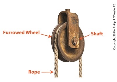 The Simple Pulley