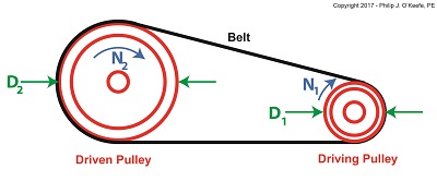 A Pulley Speed Ratio Formula Application