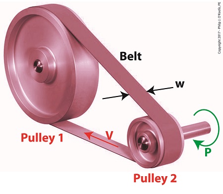 Optimizing Belt Width in a Pulley-Belt Assembly