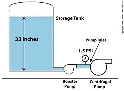 Reducing Cavitation With A Booster Pump -- After